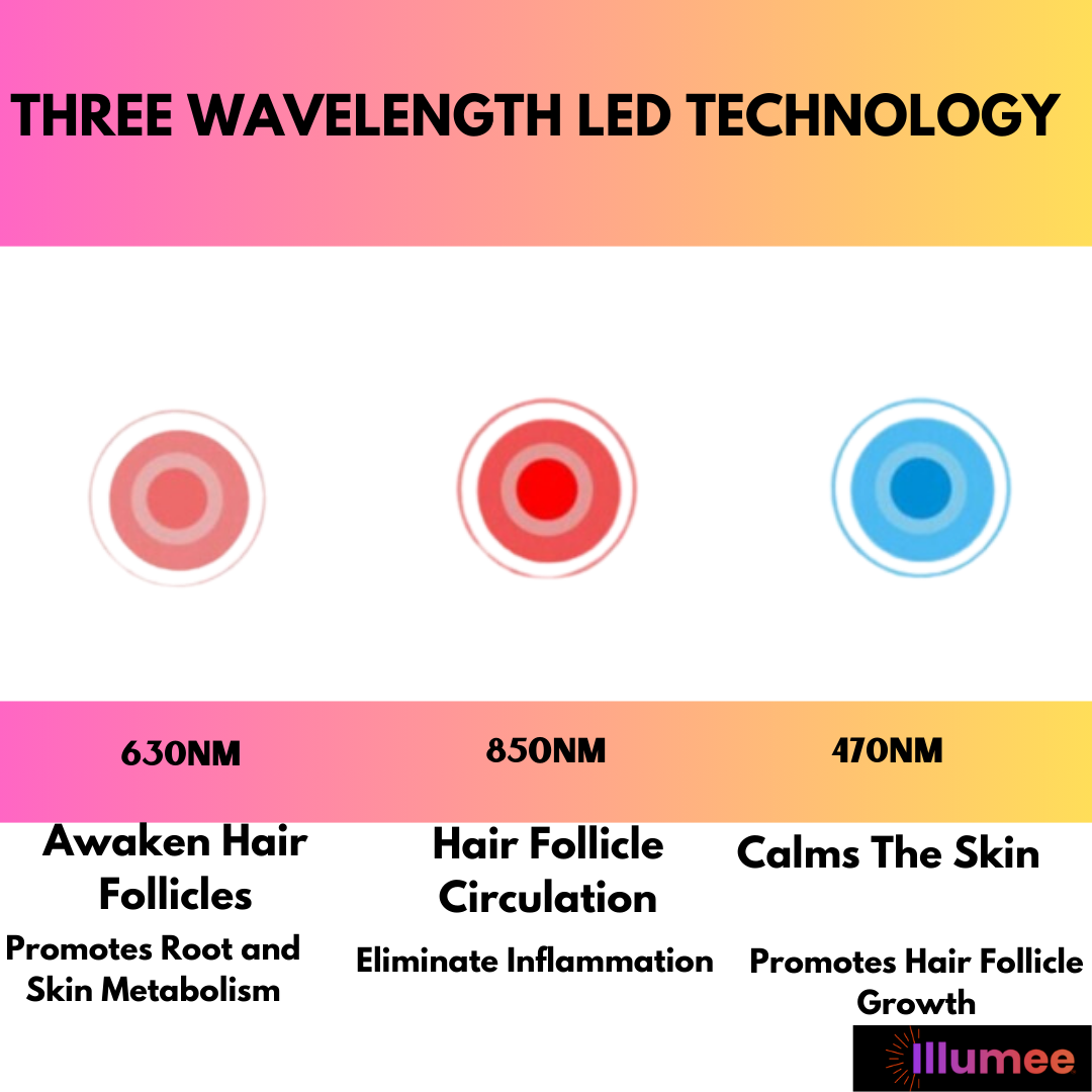 Illumee™ Hair Rejuvenation Red Light Cap