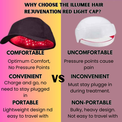 Illumee™ Hair Rejuvenation Red Light Cap